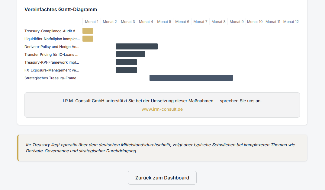 KI-gestützte Detailanalyse