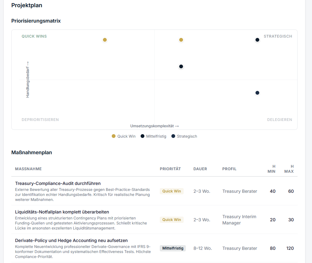 Projektplan & Priorisierung